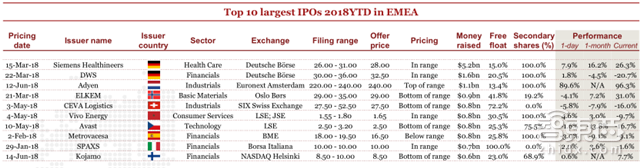小米富士康甩掉美国公司！Q2全球IPO募走581亿美元【附下载】| 智东西内参