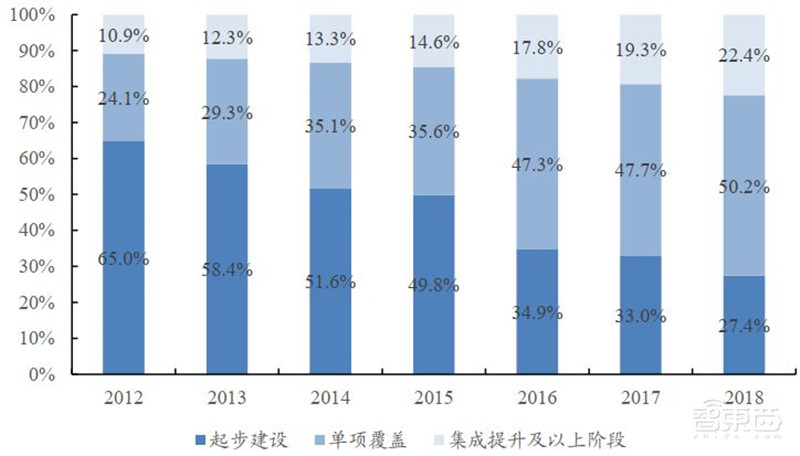 引爆5G应用的第一枚核弹!5G专网,三大领域500亿市场空间一文看懂 | 智东西内参