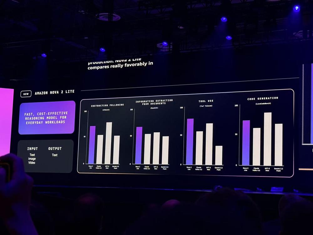 亞馬遜殺瘋了！連甩十大重磅發(fā)布，揭Agent大招、自研芯進(jìn)展