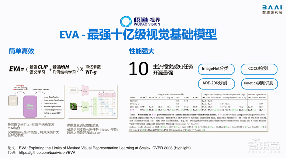 智源连甩多个开源王炸!悟道3.0大模型数弹齐发,大模型评测体系上线