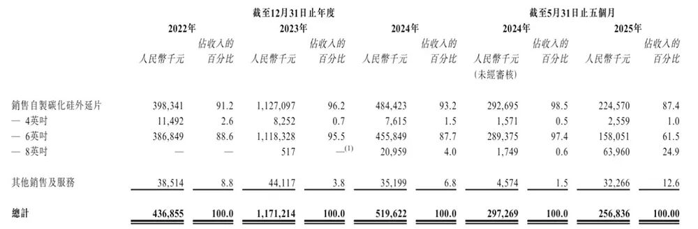 华为又收获一个半导体IPO!破发跌34%