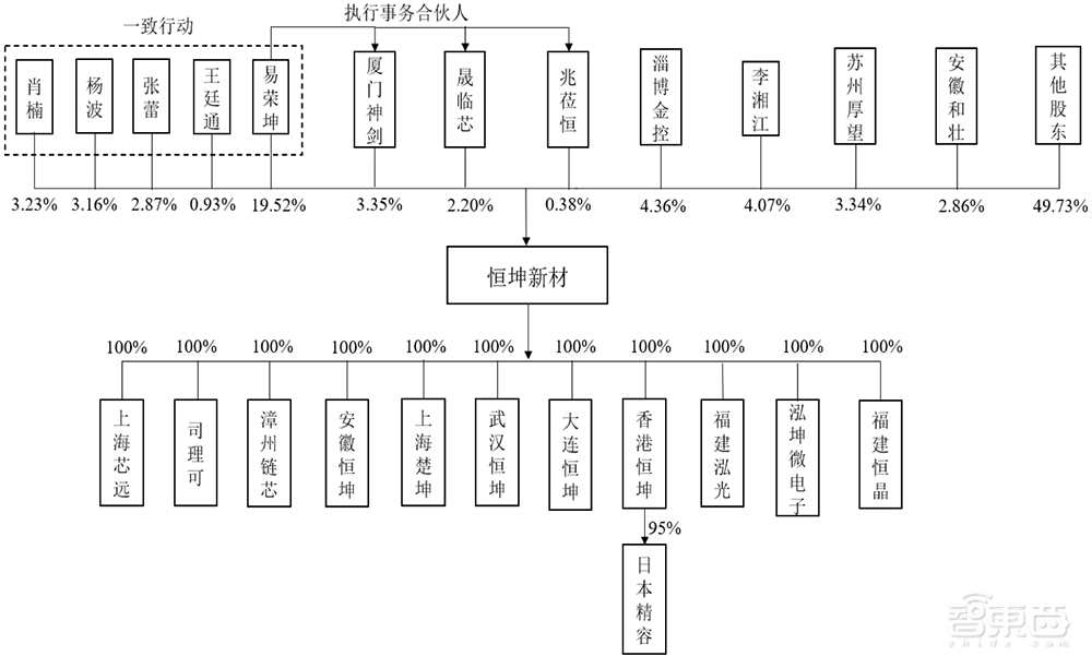 国内光刻胶“销冠王”冲刺IPO!拟募资12亿
