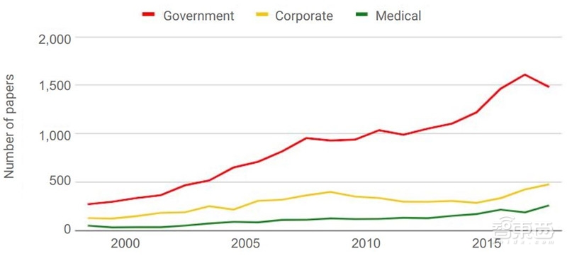 重磅！斯坦福2018全球AI报告，七大维度数据公开【附下载】| 智东西内参