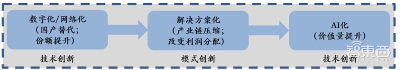中国安防行业十年报告：产值增涨四倍！双巨头全球称雄【附下载】| 智东西内参