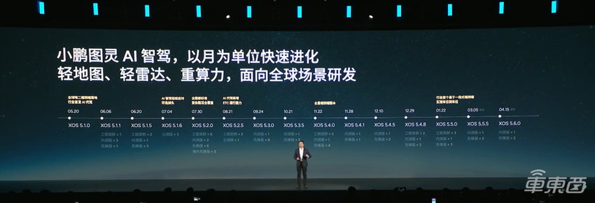 19问对话何小鹏：理想比我们会赚会花，淘汰赛没人敢躺平