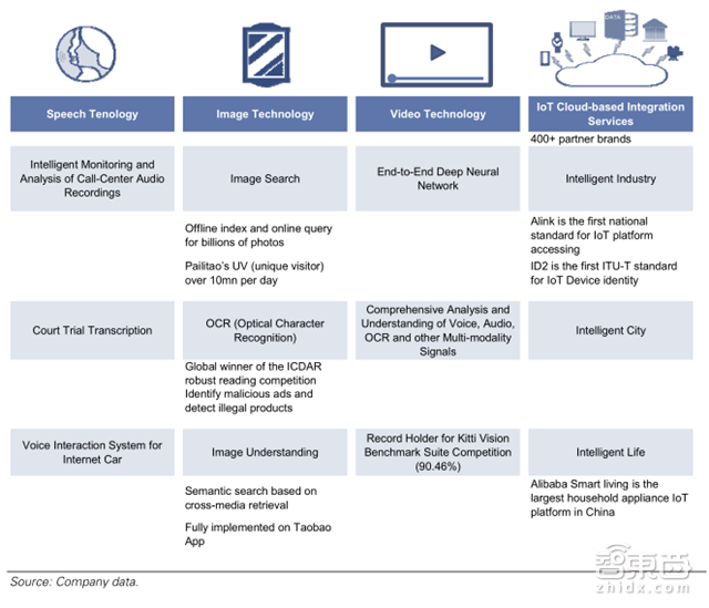 老美为何瑟瑟发抖? 高盛带你解密中国AI的全面崛起【附下载】| 智东西内参