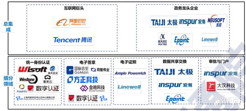 超全2020智慧城市产业链地图：七大环节五个细分领域全方位解读 | 智东西内参