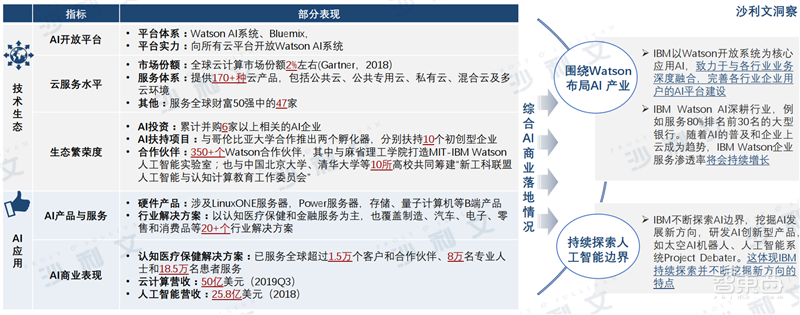 深度:中美AI产业报告,三大维度还原最新中美AI竞赛状况【附下载】| 智东西内参