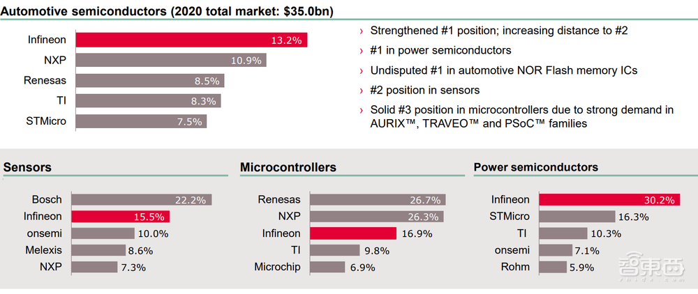 遇上巨头英飞凌，科创板半导体新贵的喜与忧