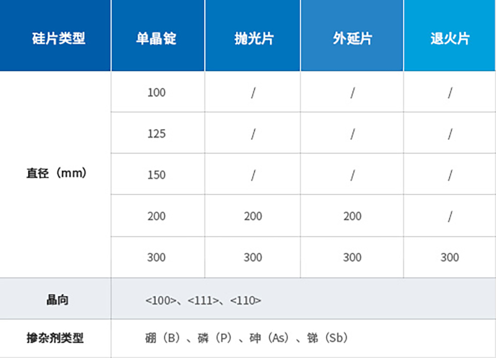 杭州半导体硅片龙头,启动IPO