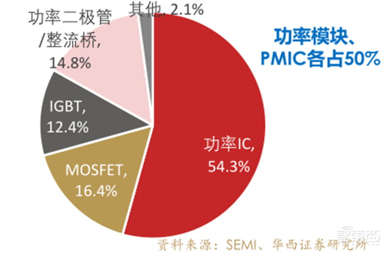复盘万亿家电大国的芯片蓝海,六大类芯片国产替代进行时 | 智东西内参