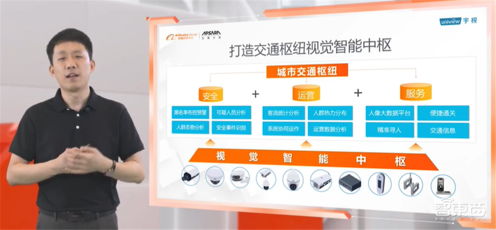 宇视加入阿里云AIoT联盟，详解社区交通等5大领域智慧升级