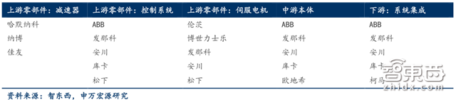国产工业机器人杀入黄金五年!从中下游包抄四巨头【附下载】| 智东西内参