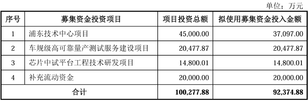 上海半导体检测龙头冲刺IPO!70后兄妹掌舵