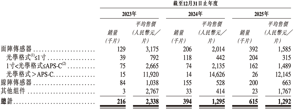 盘中大涨110%！吉林冲出一个百亿半导体IPO