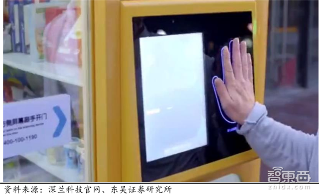 无人零售场景、技术全解读:伪需求or真风口?【附下载】| 智东西内参