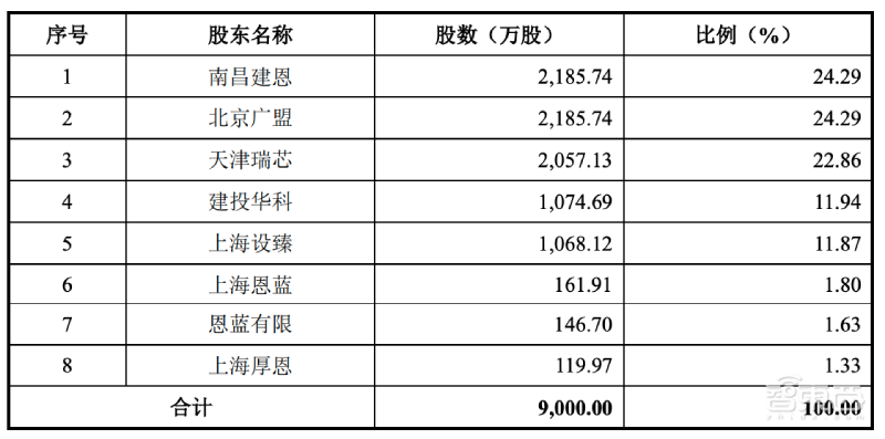 华为功率芯片供应商冲刺科创板!由恩智浦出资设立,晶闸管市占率全国第一