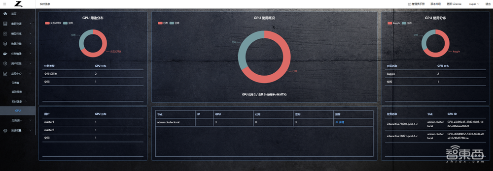 惠普最新推出的AI开发平台测评:多用户协同开发模型和算力资源管理的有力工具!