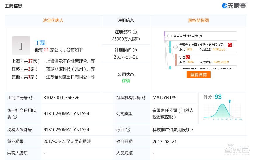 丁磊造车公开！吸引10大传统车企高管，新车还能横着开