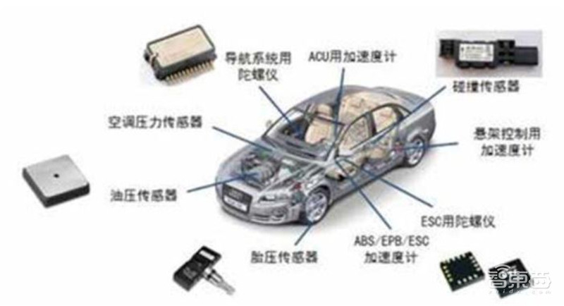 一文看尽汽车传感器产业,汽车的“五官”长这样!【附下载】| 智东西内参