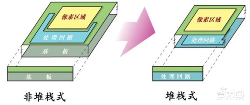 手机像素大战时代落幕!光学镜头大战开启,一文看尽产业真相【附下载】| 智东西内参