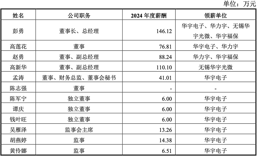 安徽半导体封测“小巨人”冲刺北交所: 年入近7亿,市值11亿