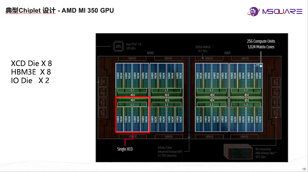 奎芯科技唐睿：Chiplet將加快國(guó)產(chǎn)芯片研發(fā)，加碼UCIe IP、Chiplet丨GACS 2025