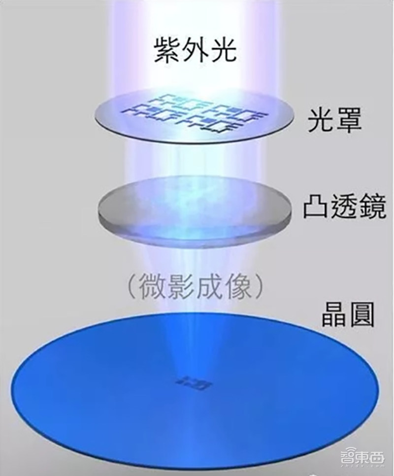 日本半导体60年兴衰史!从王者跌落神坛,却靠两样东西制霸全球