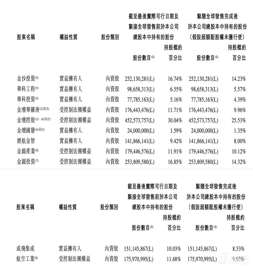 和宁王打官司的中创新航上市!今年港股最大IPO,首日破发