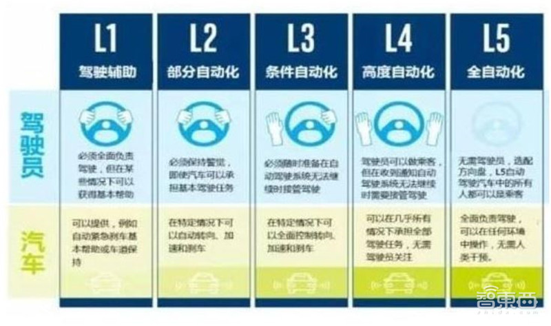 深度报告解密华为汽车业务!布局三大领域,对标世界级Tier1【附下载】| 智东西