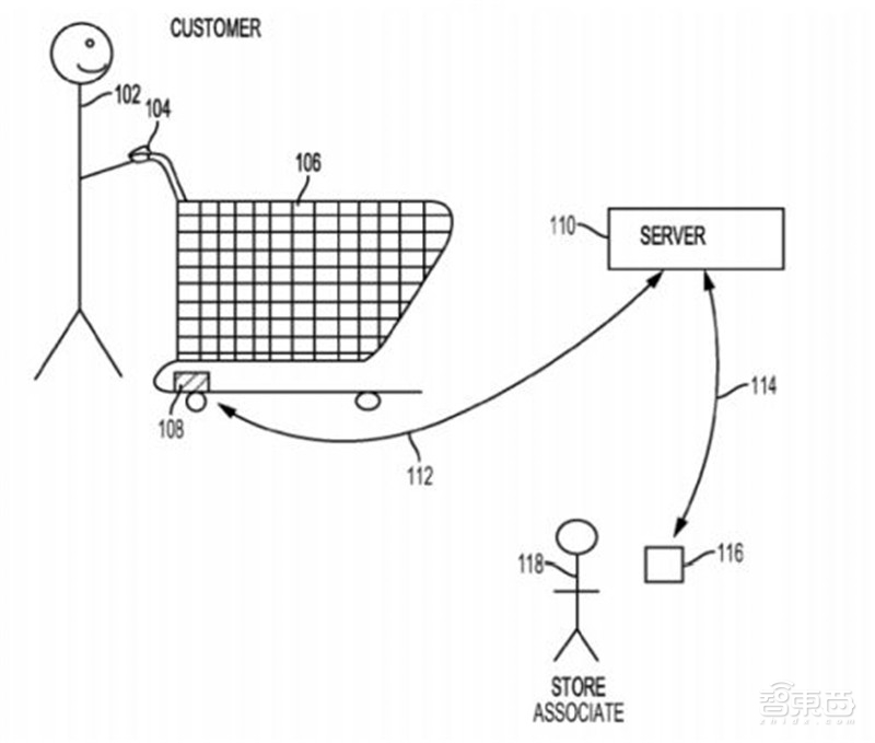 110家颠覆实体零售的创企!实体店的逆袭【附下载】| 智东西内参
