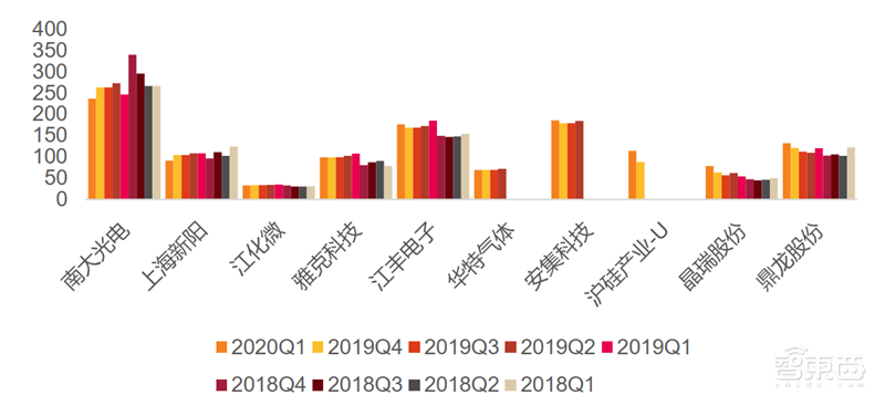 疫情挡不住国产半导体崛起!一季度五大板块真实表现出炉【附下载】| 智东西内参
