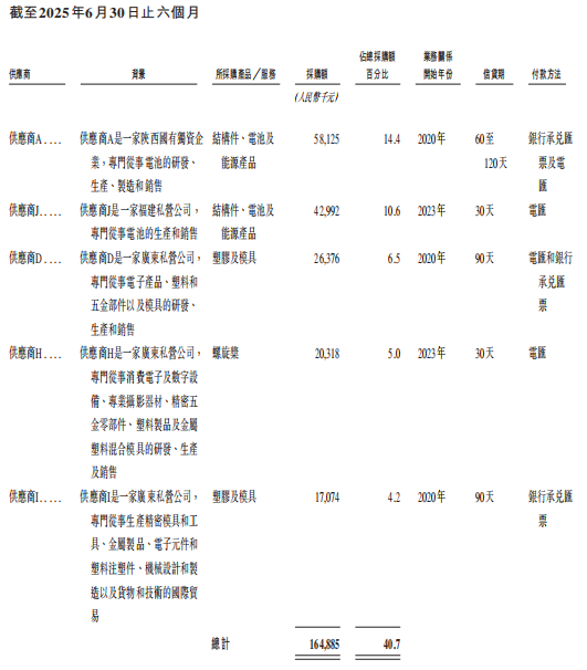廣州無人機(jī)獨(dú)角獸赴港IPO，年入10億，軟銀、百度是股東