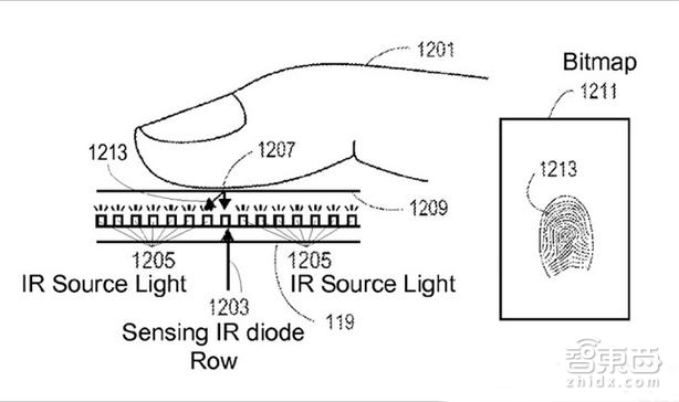 智东西晚报:苹果获得屏幕识别指纹专利 Tesla市值创340亿美元新高