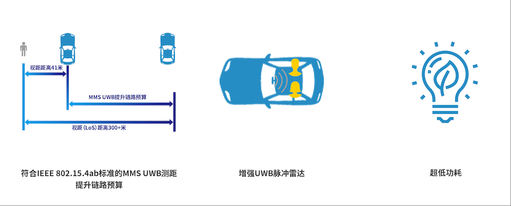 加特兰微电子三款核心产品亮相，毫米波雷达累计出货超1900万颗