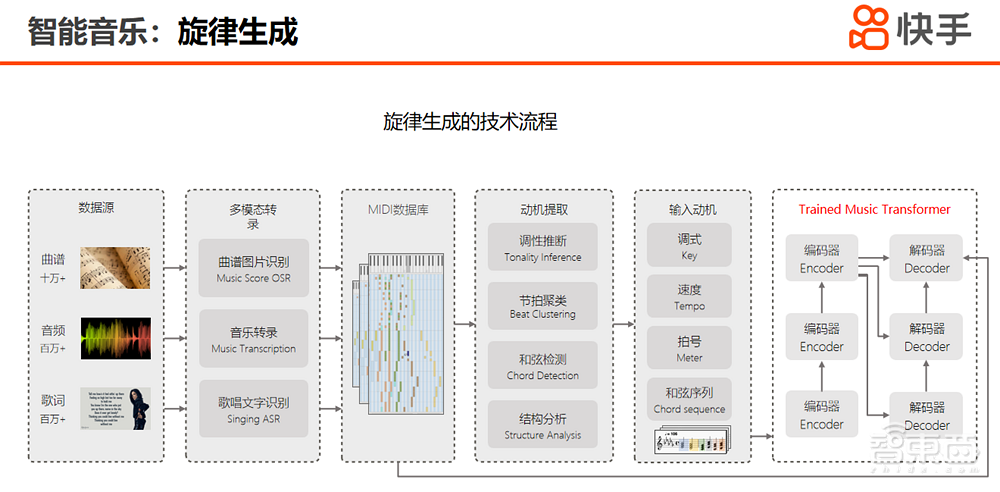 快手张富峥:AIGC助视频创作者生产力爆发,详解三大应用场景丨GTIC 2023