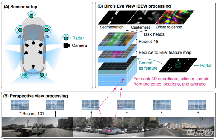 揭秘高精地图之“死”！曾经的香饽饽，如今的绊脚石