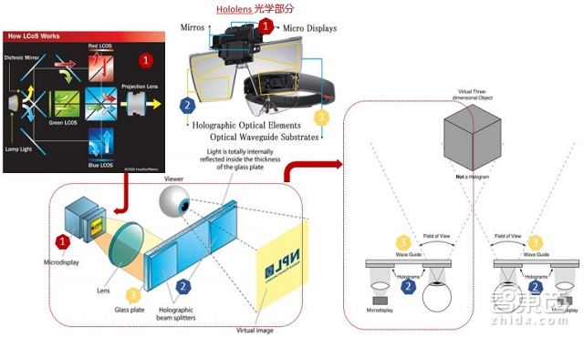 HoloLens大卸八块后 核心技术成本一览无余【附下载】丨智能内参