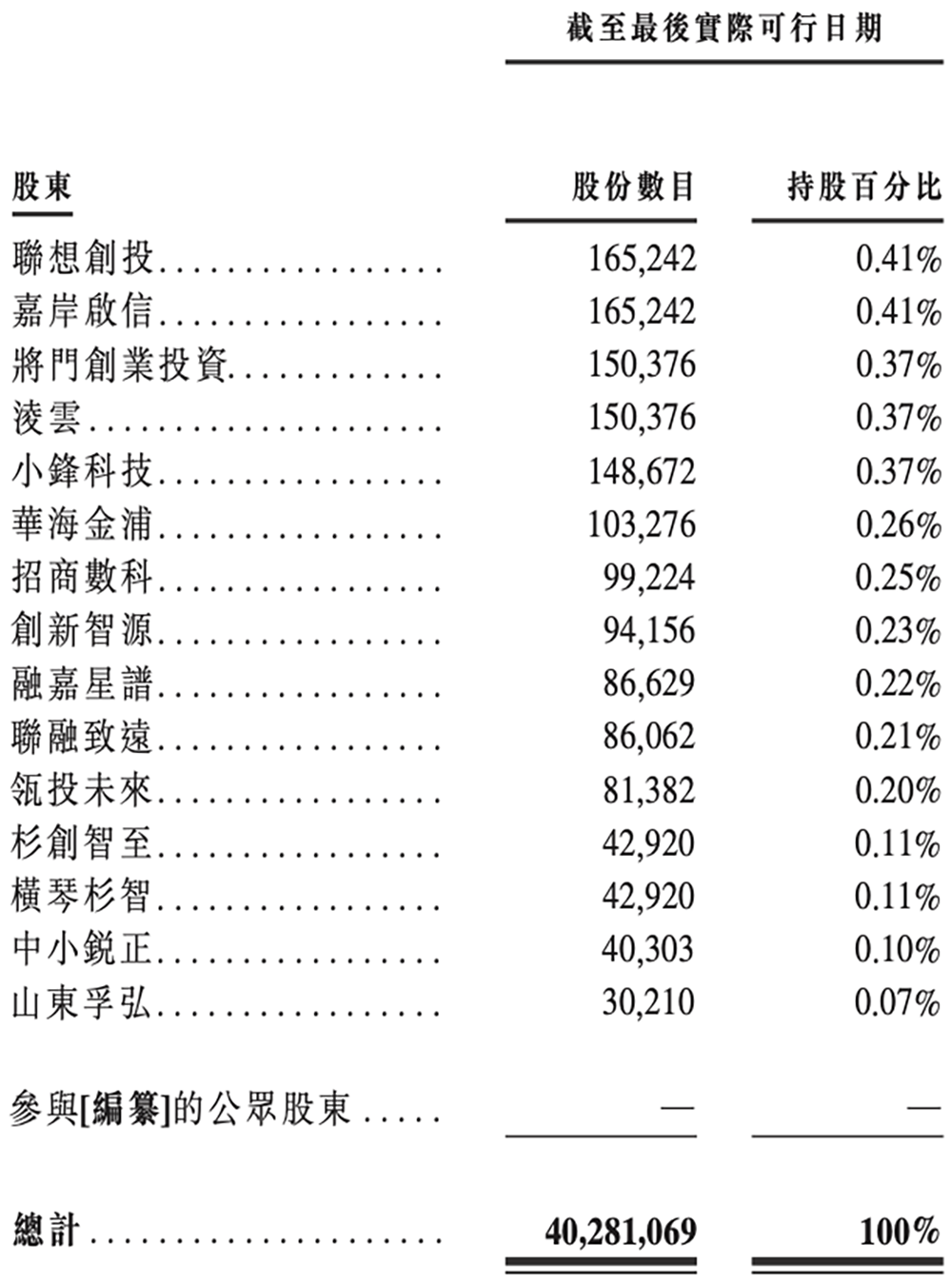 刚刚,“全球大模型第一股”上市了!盘中一度涨9%