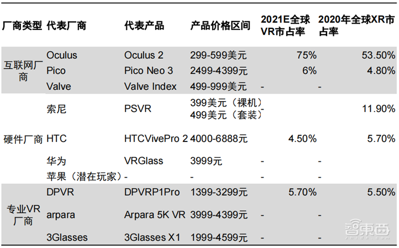全球两大VR阵营终极战！字节 VS Meta，实力差距到底多大？【附下载】| 智东西内参