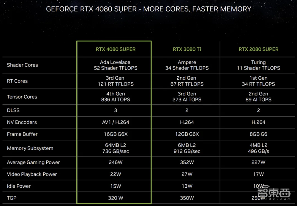 暴走3万步逛遍CES：AI席卷一切，8大方向最火