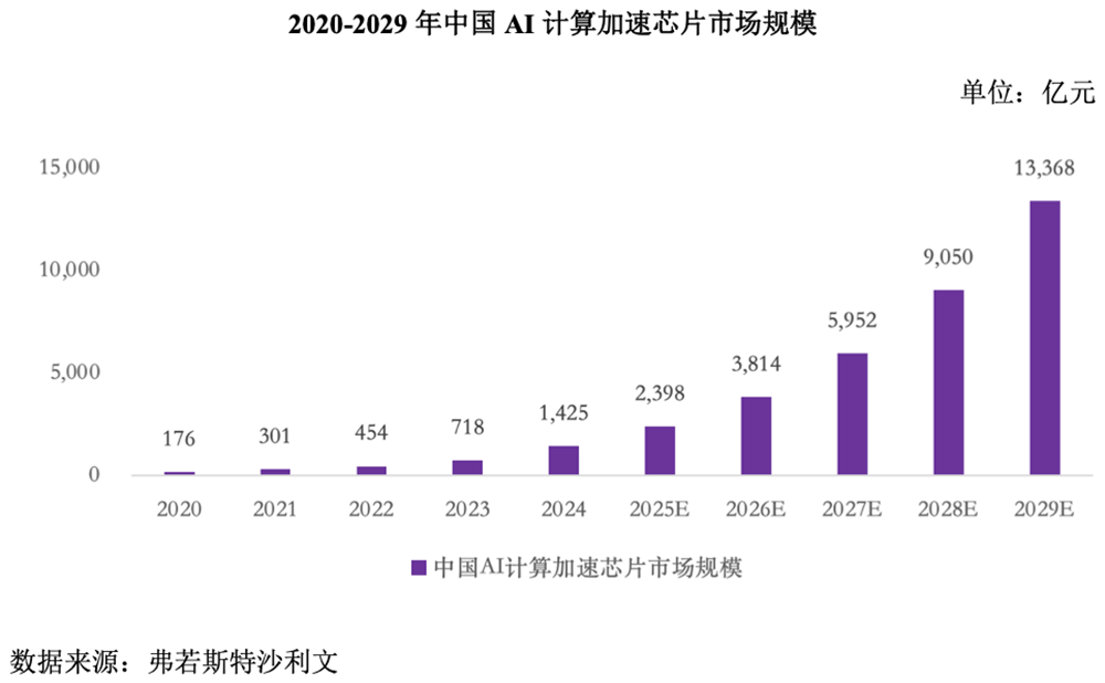 国产GPU龙头回应一切!