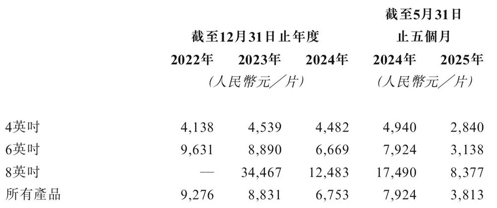 华为又收获一个半导体IPO！破发跌34%