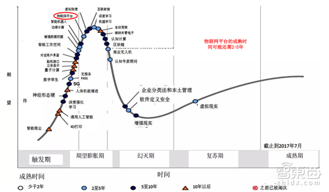 别让阿里独吞!一文读懂物联网万亿大蛋糕【附下载】| 智东西内参