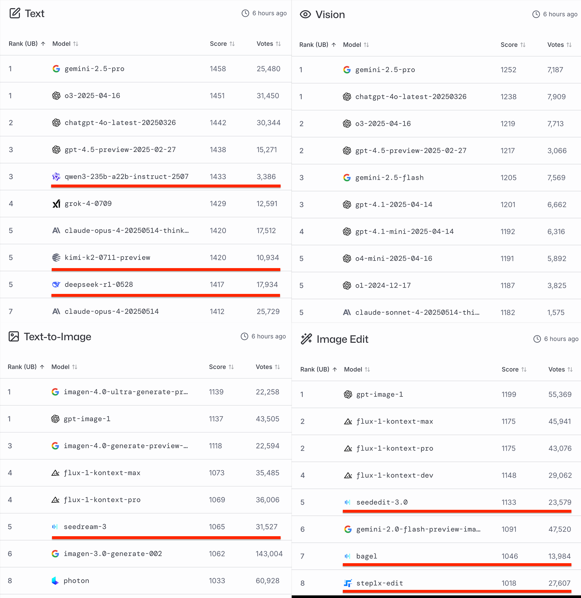中国AI开源16强,最新出炉!