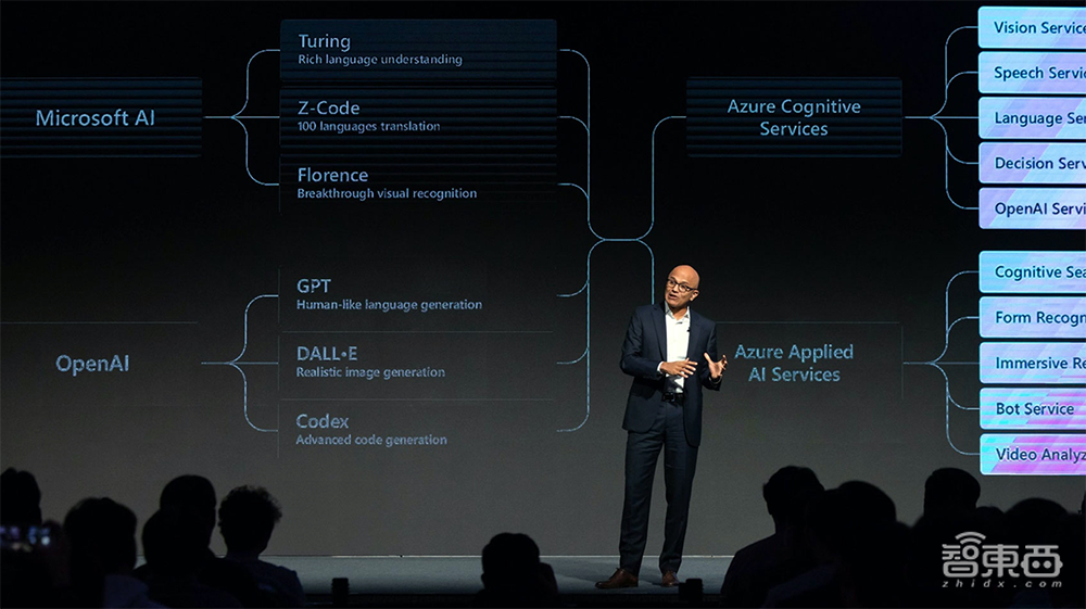 ChatGPT版搜索引擎突然上线，科技巨头们坐不住了！