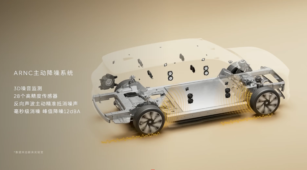 李斌姚明发新车！喊话主动悬架领先一代，比预售降3万开卖