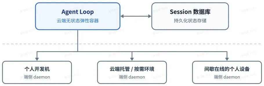 DeepSeek又开源了!公布Super agent架构