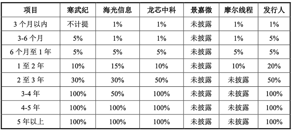 国产GPU龙头回应一切!