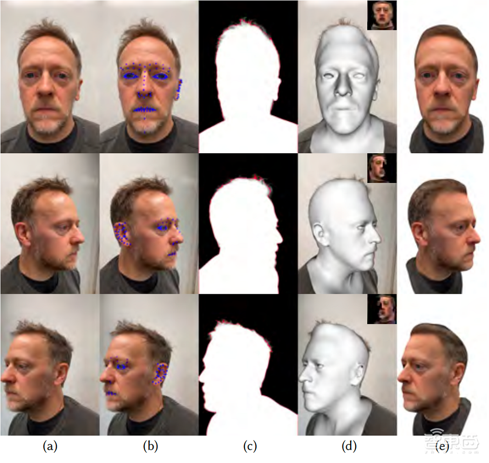 Meta用一部iPhone取代171个摄像头,3.5分钟即可生成仿真头像